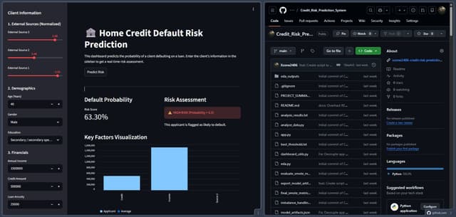 Credit Risk Prediction System